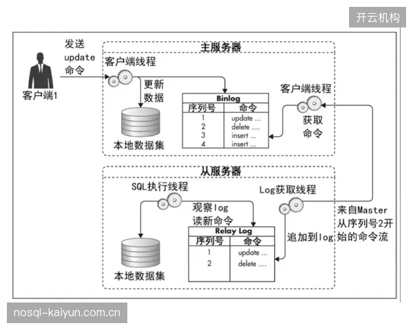 分布式制播架构升级 提升系统容错与扩展能力